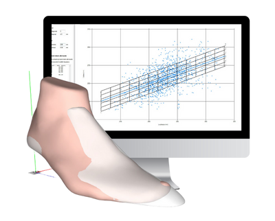 NL-FEETMEASURES